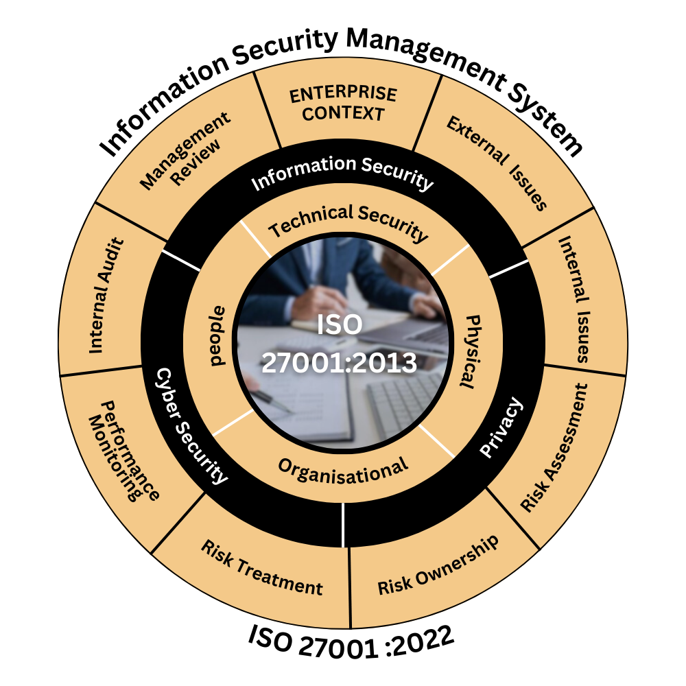 ISO 27001 Implementation Guide for Businesses