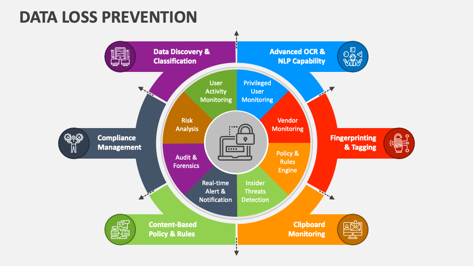 Data Loss Prevention (DLP): Protecting Sensitive Information in the Modern Enterprise